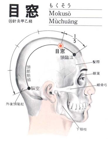 目窗穴