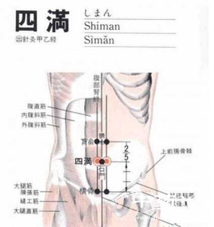 四满穴