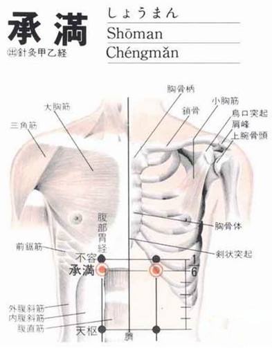 承满穴